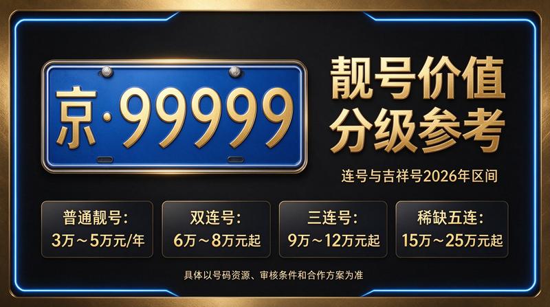 北京小牛京牌指标租赁服务团队